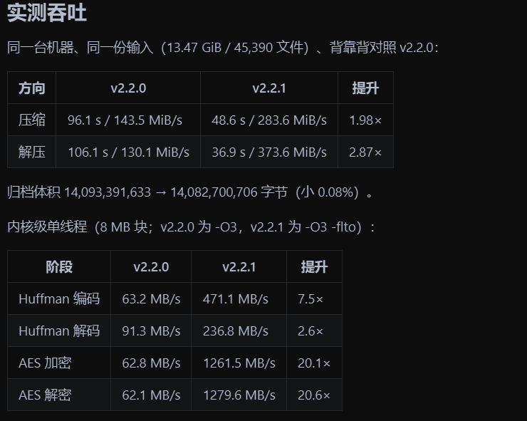 https://gitee.com/fifseason/We_compress/releases/tag/v2.2.1-windows-GUI 项目最新release的性能报告