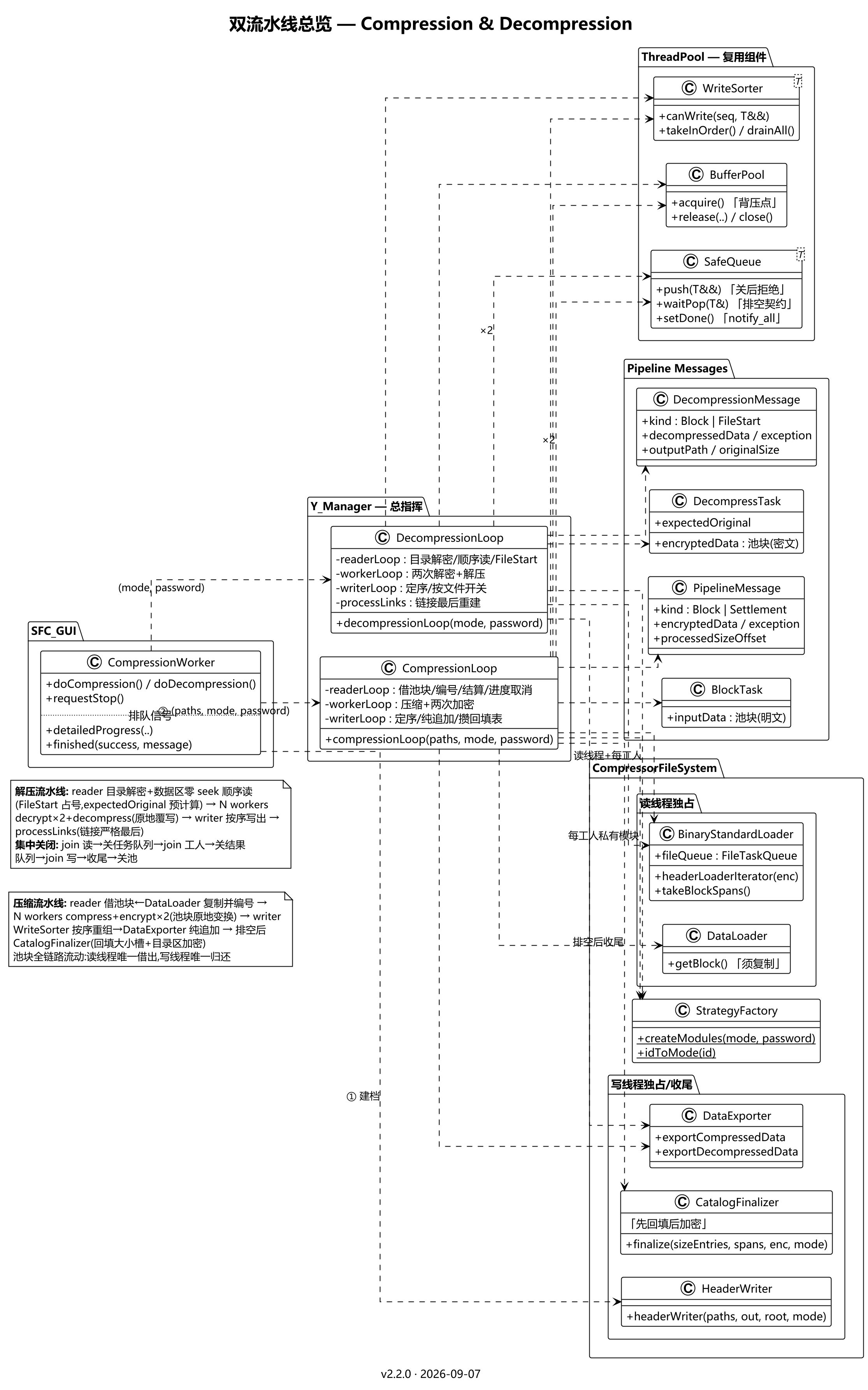 线程模型示意UML图